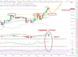 MAC:紫盈说币：11.5比特币,以太坊行情分析,缩量调整状态,后市回落继续看多_数字货币