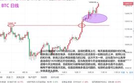 ETH:巍然说币：比特币上方无顶  做多变得更稳妥_ONS