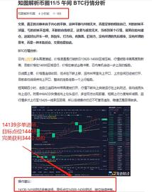 300:知图解析币圈11/5 BTC多单布局 完美获利334个点位  方法只要对 翻倍只在时间上_pid币卖300万