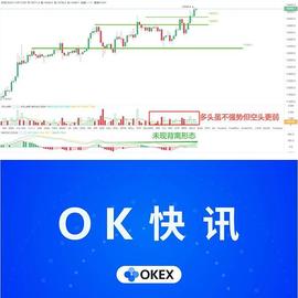 BTC:OKEx投研：BTC多头无惧卖盘抛压  回踩若不破14050或继续看涨_okex币