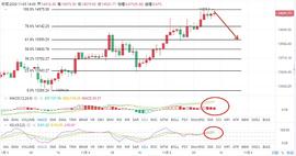 ETH:文轩论币：11.5比特币行情分析  美国大选正在进行中,究竟能给币圈带来怎么的变革？_RARE