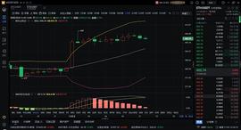 BTC2:11.5午间ETH行情分析及操作建议_Automated Income Machine