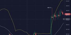 420:11.5BTC及ETH操作策略_btc最新消息公告