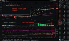 888:币圈总裁：11.5ETH白盘操作策略_888币