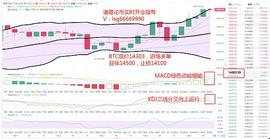 300:诸葛论币11.5BTC午间操作策略：_300币