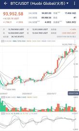 比特币:比特币又突破14,000美元 最危险的时候是你以为安全的时候_EOS
