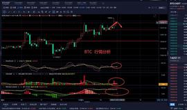 VOL:老曹论币  11.5  BTC  早间行情分析_NELUM
