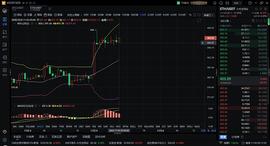 BTC2:11.5早间ETH行情分析及操作建议_MACPO币