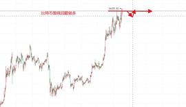 以太坊:11.5 深度分析 BTC急需走出方向_莱特币和比特币的关系