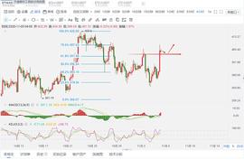 ETH:以太强势突破 早间逢低多为主_MAC