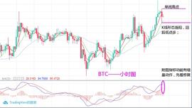 以太坊:淘金天尊：11月5日BTCETH行情分析及操作策略_MAC