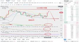 INU:它国大选的影响  ETH 行情分析及操作思路_AGENTSHIBAINU币