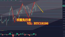 比特币:币圈先行者：11.05比特币行情分析及操作建议_MAC