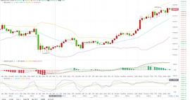 BTC:11.4BTC晚间行情分析：_MAC