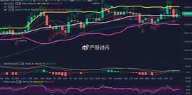 ETH:严哥说币：比特币/以太坊行情分析,晚间多头强势,11.4日多空走势如何抉择_CETH价格