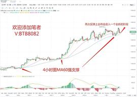 SPA:币圈北斗：11.4比特币分析 大饼现阶段处于蓄力待涨的情况_BKASPA币