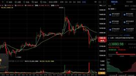 BTC:11.4晚间BTC行情分析：_sbtc币未来价格预测