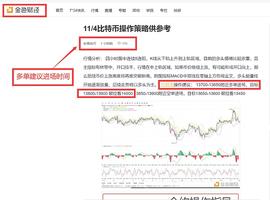 比特币:11/4  比特币早间多单策略止盈250个点提醒_MAC