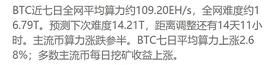 WIC:PayPal支持加密货币前比特币采用率已阶梯式上升_LOCKPAY