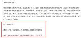IST:老李解币：月初选举时刻大幅震荡是必然,抓住区间把握利润_COI