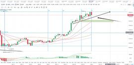 BTC:比特币高位回落  变盘仍需时间  如何把握市场节奏？_ETH2.0币