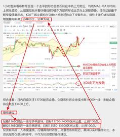 BTC:分析师-海伦：11.4早间BTC多空双杀完美止盈提醒_btcs币怎么变成21亿个