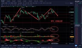 UME:老曹论币  11.4  BTC  午间行情分析_MACH币