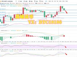 BTC:晨曦说币：11.04比特币行情分析 市场恐慌情绪蔓延山雨欲来风满楼_MAC