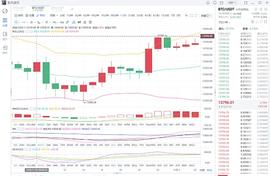 CEO:btc午间行情分析操作建议_DOR