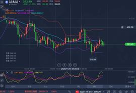 MAC:11.4  ETH  午间行情分析   依旧看好空头_SMAC币