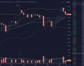 BTC:11.4午间策略       操作上建议高空低多_CBTC价格