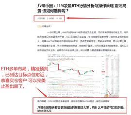 BTC:八哥币圈：11/4ETH多单布局 恭喜实仓客户完美获利7个点_BTCST价格