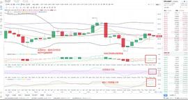 ETH:金鼎财金  11.4ETH午间行情分析及操作思路_MKC