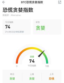 比特币:BTC今日冲高回落两次该多头还是空头_BTC