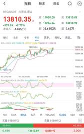 XUN:吉星谈币：上涨之路并非顺畅谨慎回撤_比特币价格