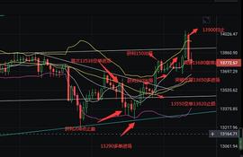 300:老魏行路11月3日   再次临近新高  大选即将出结果  日内如何操作_3000代币多少钱