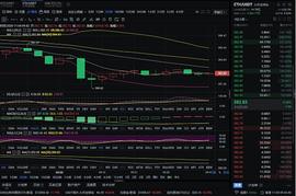 BTC:掌空币圈风云：11.4 ETH早间行情分析及策略供参考_MAC