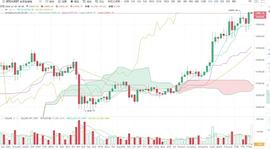 ETH:文轩论币：11.4比特币行情分析 市场人心慌慌,是该恐惧还是贪婪？_MAC