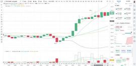ETH:币圈龙校长：赶紧跟上 11.4以太坊行情分析操作建议_ethical怎么记忆
