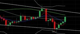 BTC:余恒说币：价格日内仍有延续_ETH