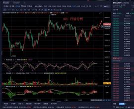 LUM:老曹论币 11.4  BTC  早间行情分析_UME
