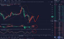 BTC:11.4早间行情分析及操作建议行情时时更新_ETH