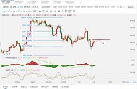 ETH:以太上行受阻  逢高空为主_MAC