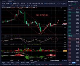 ETH:老曹论币 11.4  ETH 早间行情分析_EtherSmart