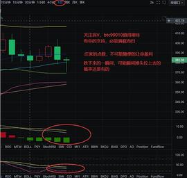 MAC:老K解币：ETH 诱空还是诱多 要做好随时掉头迅速的准备_比特币