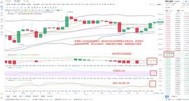 数字货币:金鼎财金  11.4BTC凌晨多单走出提醒及下部操作策略_mtn币数字货币前景