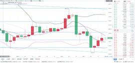 MAC:风云解析：11/4 ETH行情分析和思路分享_T-mac DAO