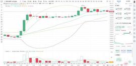 MAC:币圈龙校长：11.3晚间BTC ETH行情分析和操作建议_ethercash