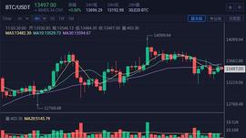 ETH:11月3日比特币一哥-比特币以太坊如约下跌 日内如何布局_EOS