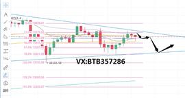 BTC:JDM社区：11.3比特币行情分析或许一个导火索引发瀑布_比特币